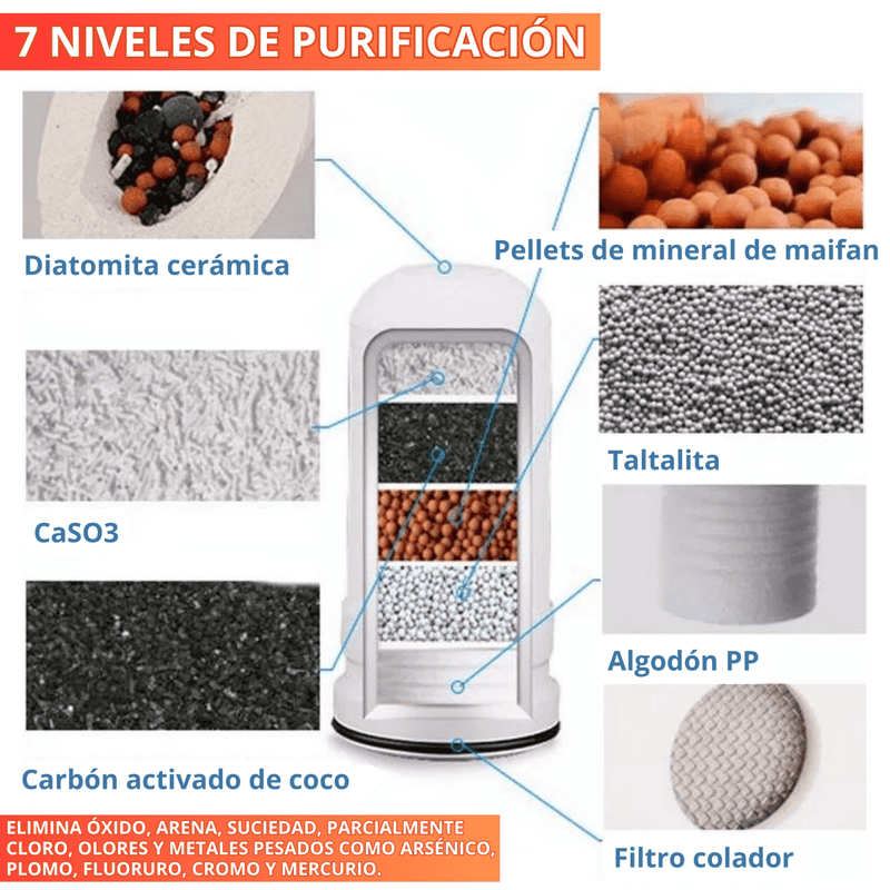 Filtro Ultra Purificador 7 Niveles